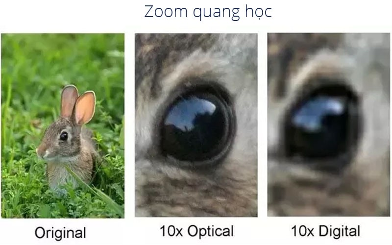Zoom quang học là gì? Nên dùng zoom quang học nào trên Smartphone