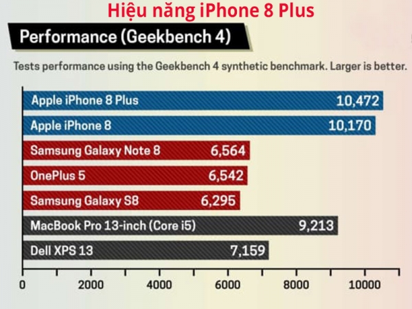 iPhone 8 Plus 256GB | Chính hãng Apple