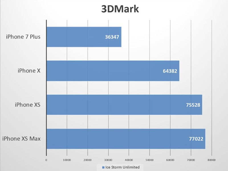 iPhone Xs 512GB | Chính hãng Apple iPhone Xs 512GB | Chính hãng Apple