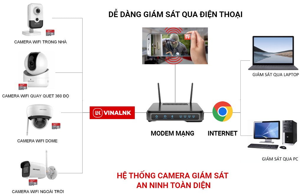 Camera Dahua của nước nào? Giá bao nhiêu? Tốt không và đáng mua không?