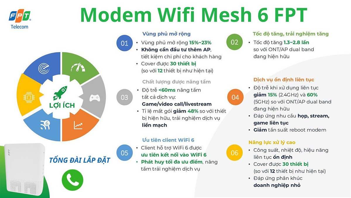 Lắp Đặt Internet FPT Trải Nghiệm Công Nghệ WiFi 6 Hiện Đại Nhất Cùng lapmangwifi.com